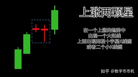 K线图解读与技术分析指南 2