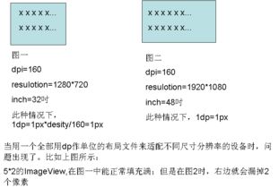 PX单位的定义及用途 2