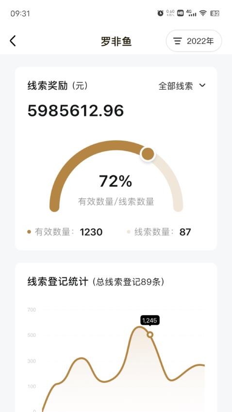 数字境商