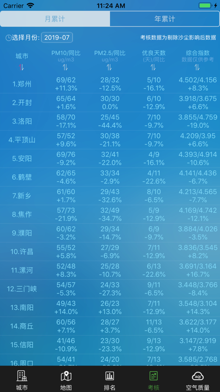 河南省空气质量app