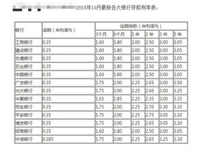 年利率3.9%如何轻松计算利息，一看就懂！ 3