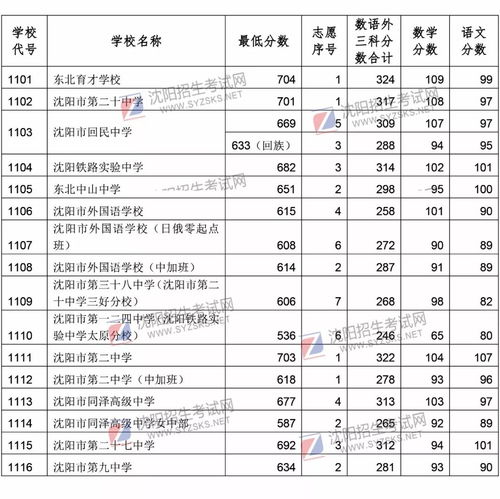 快速指南：轻松掌握沈阳招生考试网登录技巧，一键直达你的教育未来！ 2