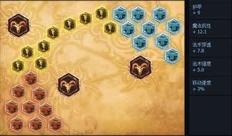 LOL赵信上单攻略：最强天赋加点与符文配置图 2