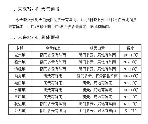 72小时等于多少天该怎么算 2