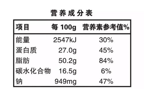 100克鱼肉中包含哪些主要营养成分？ 2