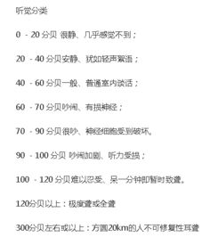 揭秘：分贝究竟是什么？ 3
