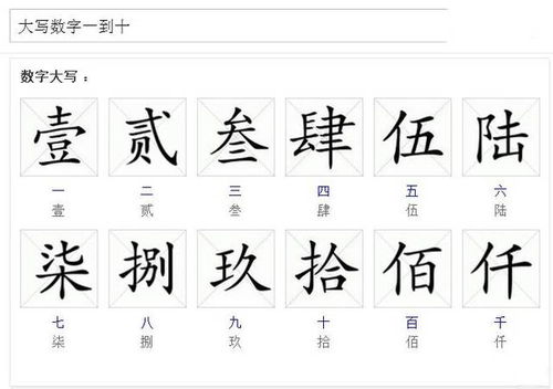 轻松学会！大写数字一到十的正确写法 1