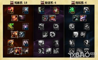 牛头打野终极攻略：天赋加点与符文配置详解 3