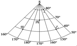 经纬度的具体划分方式 2