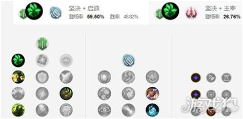 S5赛季新版船长上单出装攻略：优化装备搭配指南 4