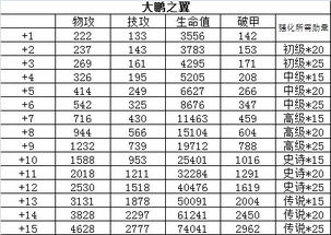 街机三国：高效攻略！揭秘翅膀碎片的速刷与获取秘籍 4