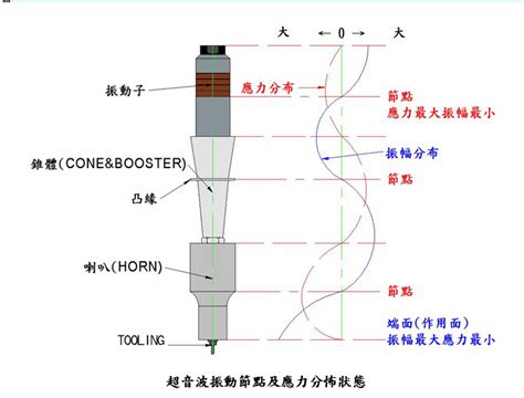 揭秘超声波振动棒：高效运作的神奇原理 3