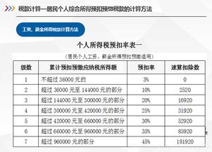 个人所得税在线计算器：轻松搞定税务难题 2