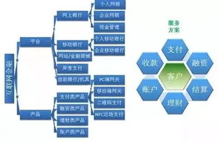 金融机构涵盖的企业类型 3