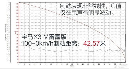 揭秘：KM究竟是什么单位？ 3