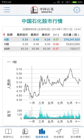 中国石化商旅平台