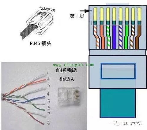 怎样轻松学会？图解网络水晶头与网线接法详解 1