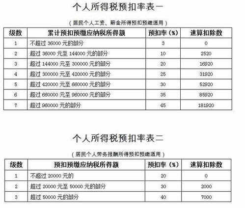 个税扣除标准2020：你必须知道的最新政策细节是什么？ 3