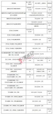 如何轻松查询大专志愿录取结果？ 1