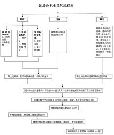 上海公积金提取流程是怎样的？ 4