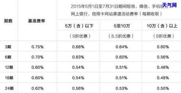 信用卡利息计算方法详解 1