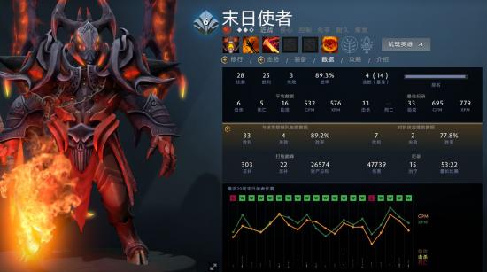 DOTA2中末日使者推荐装备搭配 3