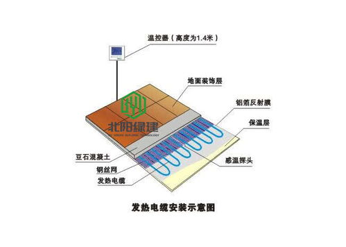 地暖系统安装流程图解 1