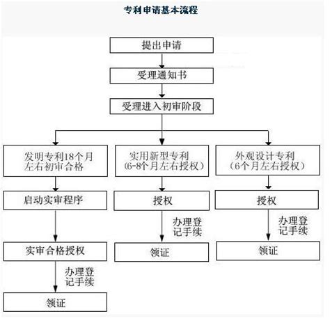 轻松掌握！国家专利申请全攻略 1