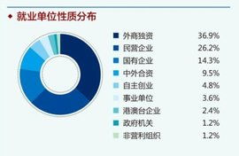 如何填写企业类别、单位类型及企业性质？ 2