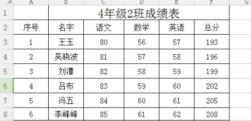 姓氏按笔画顺序排序表 1