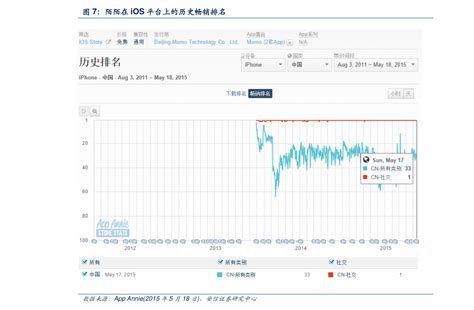 新手炒股入门：轻松学会开户步骤 1