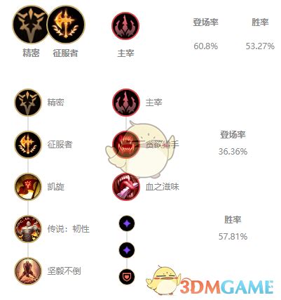 LOL炼金术士攻略：上单霸主炼金强势出装指南 2