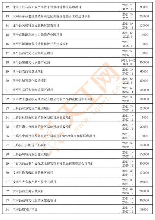 揭秘2021：这一年究竟有何不同？ 3