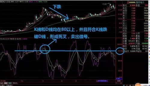 股票知识揭秘：KDJ指标中，K、D、J**分别代表什么含义**？ 3