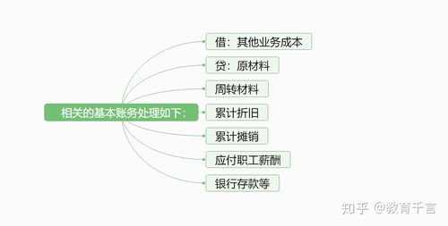 轻松掌握！如何准确区分“其他”与“其它 1