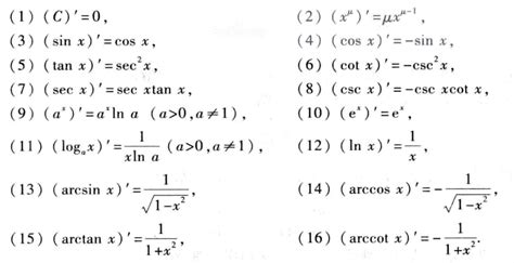 想知道基本导数公式大全吗？点击这里，一网打尽所有必知公式！ 1