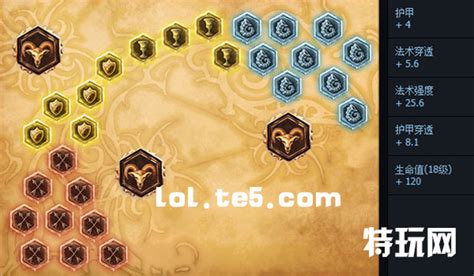 S6赛季暗影之拳阿卡丽：最强天赋符文加点攻略图 5