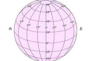 揭秘！经度与纬度的定义与区分方法，轻松掌握不迷路 2