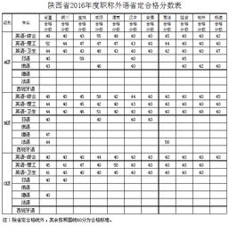 揭秘：英语等级A级考试全解析 1