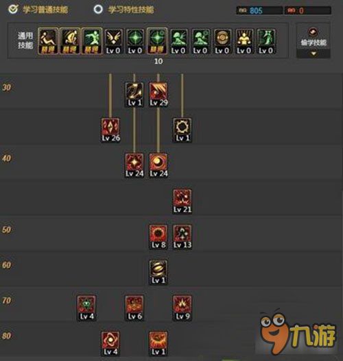 DNF100版元素爆破师技能加点攻略 1