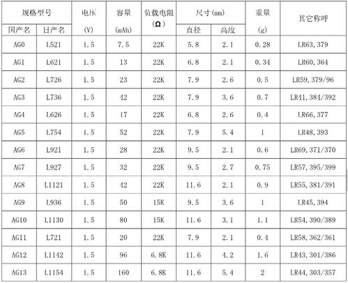 常见的电池型号都有哪些，能列举一些吗？ 1