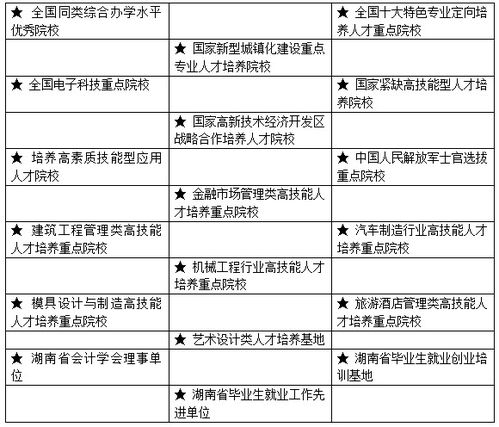 初中毕业后如何高效升入大专的途径指南 1