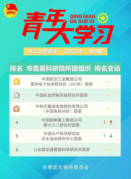 2022年第10期《青年大学习》答案解析 4