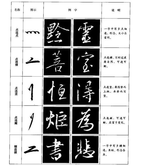 轻松掌握！书籍'书'字的正确笔顺教学 4