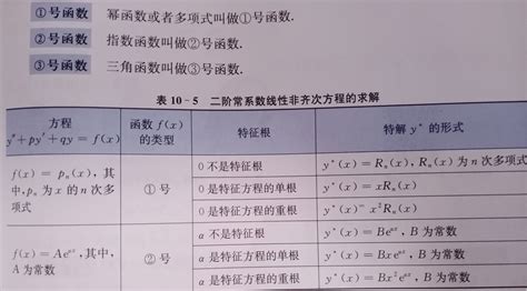 高等数学全微分公式大全 1