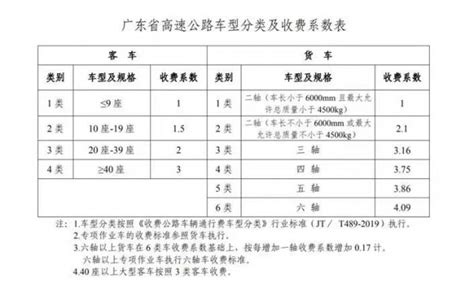 2023清明节高速免费具体天数揭晓！ 1