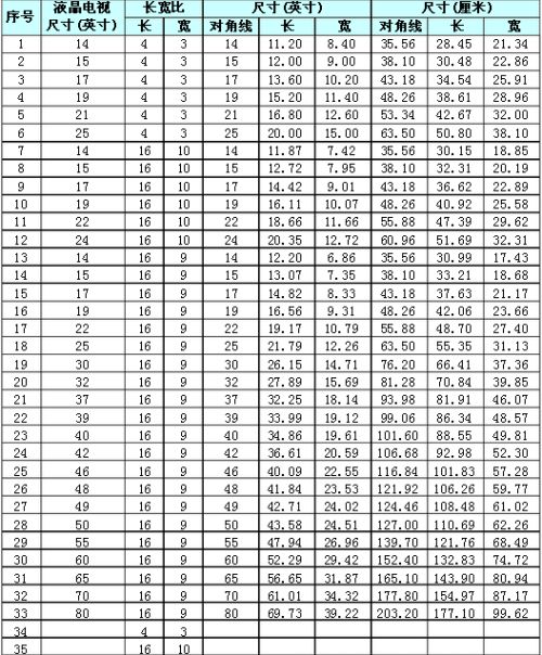 揭秘！1英寸与厘米的神秘换算关系 4