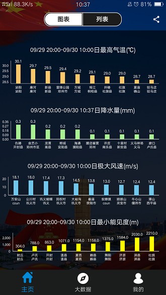 气象博士决策版