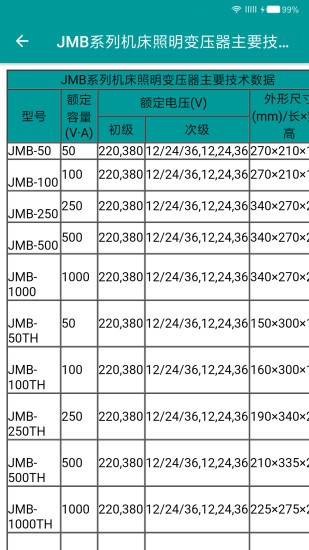 电工手册app 5.0.9 安卓电子版