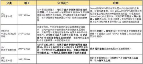 紫外线消毒的最佳开始计时时机是什么时候？ 1